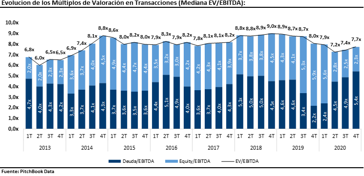 Multiplos Valoracion 2020